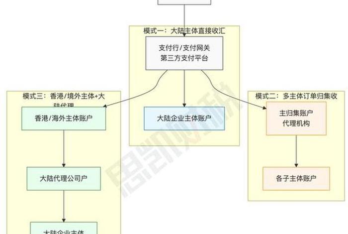 跨境电商9610模式怎样结汇、跨境电商9610模式怎样结汇的 跨境电商9610模式怎样结汇、跨境电商9610模式怎样结汇的