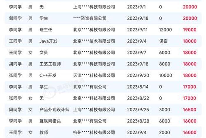 电商程序员与数控程序员谁的工资高 - 电商程序员与数控程序员谁的工资高些