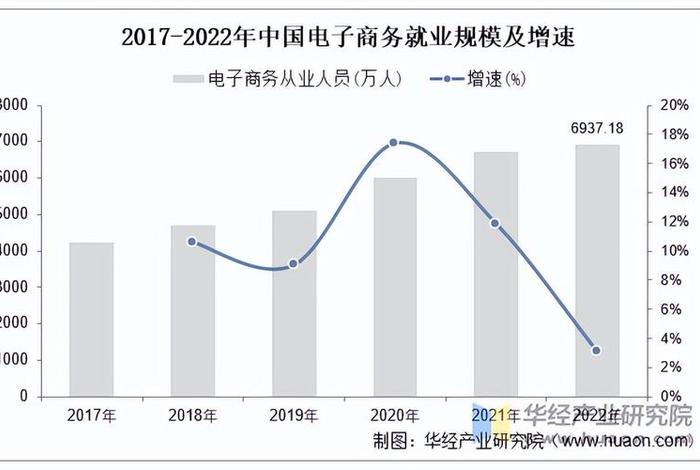 电商现状与前景，电商行业的现状与前景和趋势