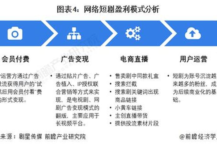 短视频电商盈利模式 - 电商短视频的商业模式