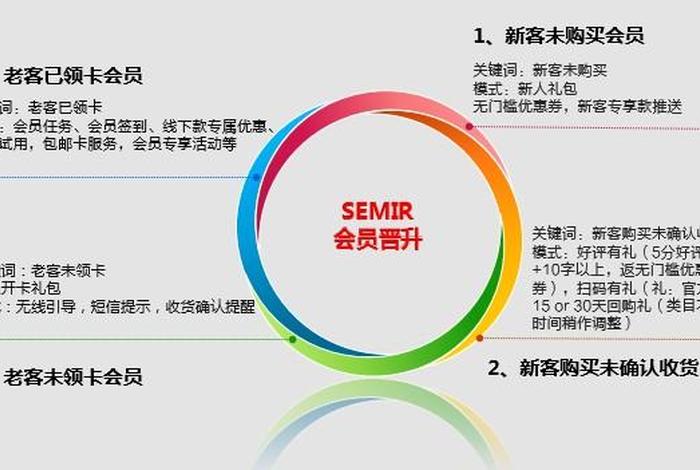 会员制电商怎么做 - 会员制电商怎么做才好 会员制电商怎么做 - 会员制电商怎么做才好
