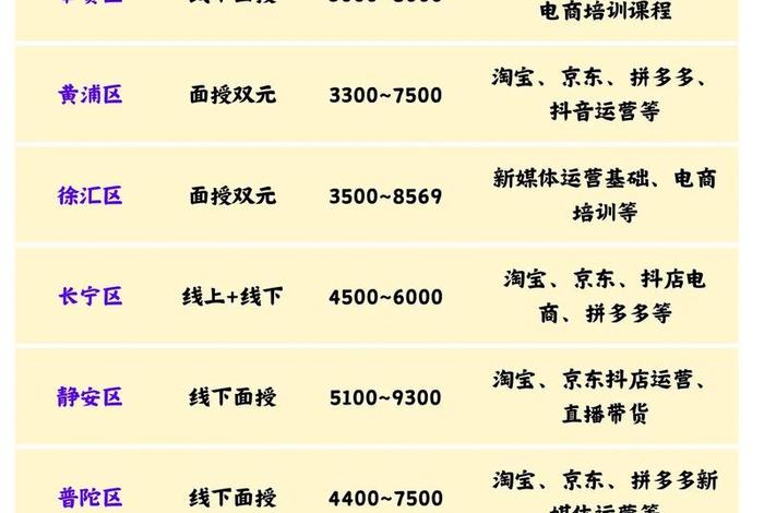电商运营培训机构上海;电商运营培训机构上海排名 电商运营培训机构上海;电商运营培训机构上海排名