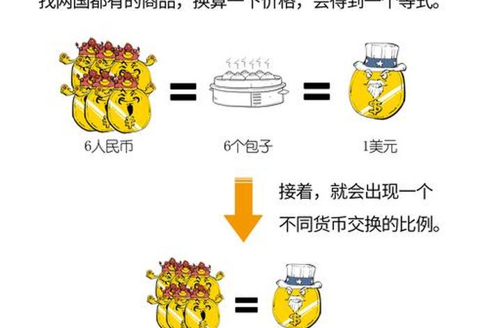 电商汇率怎么算、电商汇率怎么算出来的